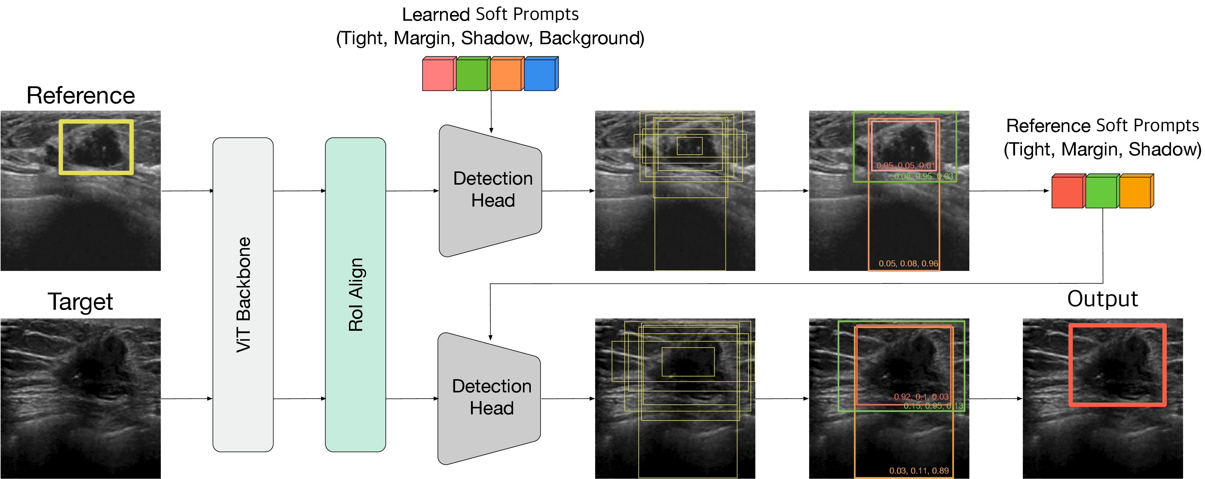 Retrieval-guided few-shot detection module
