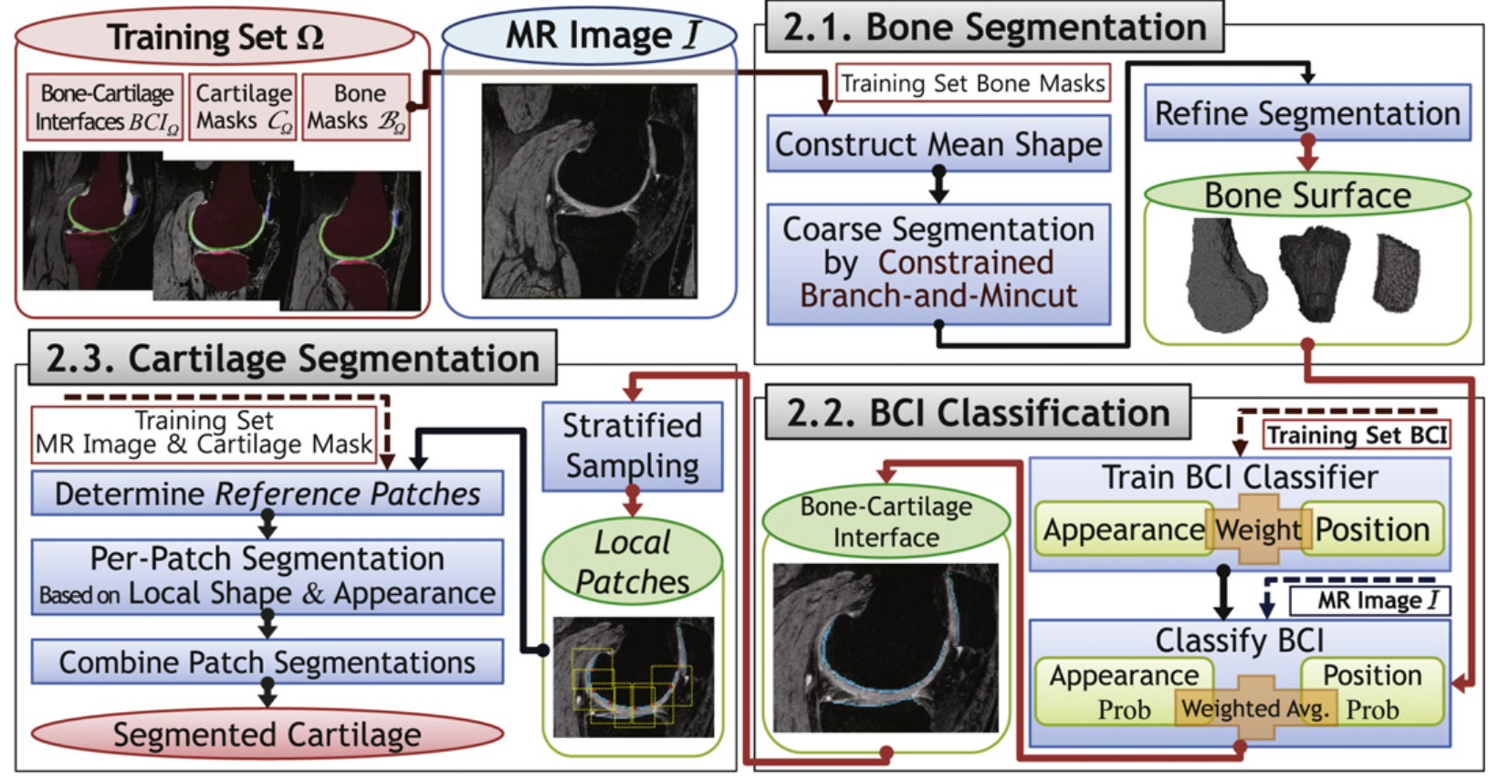 Figure description