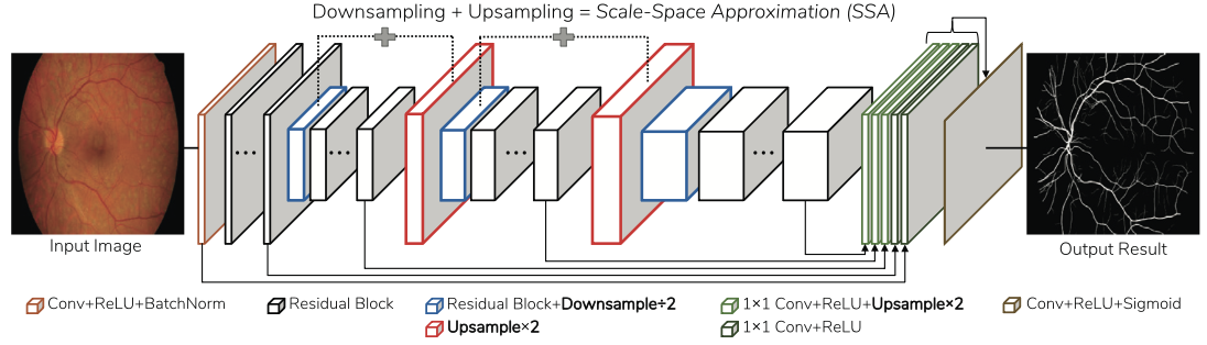 Figure description