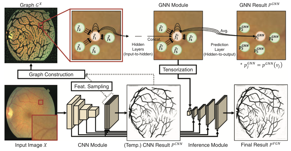 Figure description