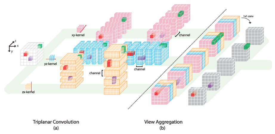 Figure description
