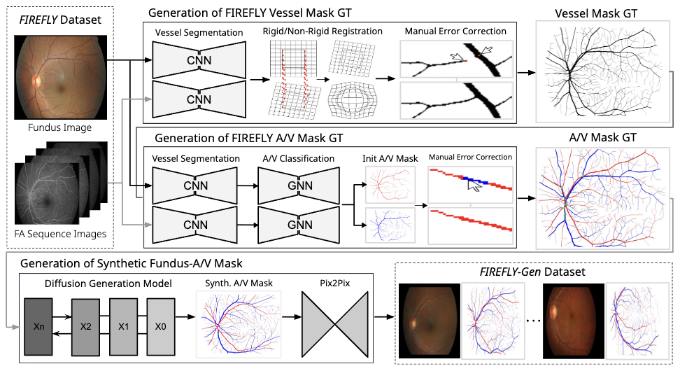 Figure description