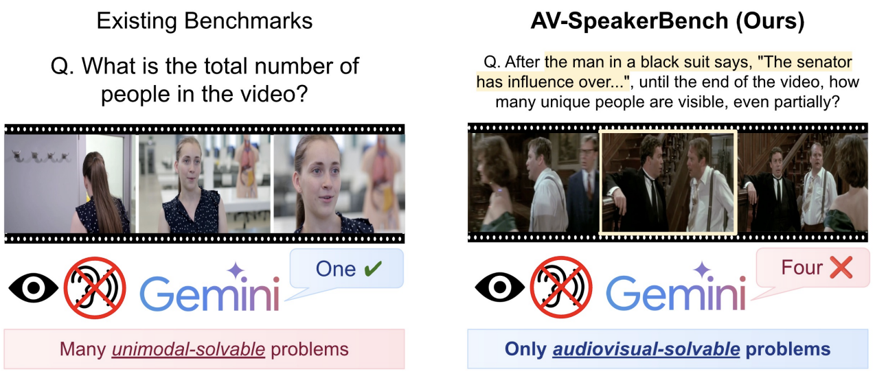 See, Hear, and Understand: Benchmarking Audiovisual Human Speech Understanding in Multimodal Large Language Models